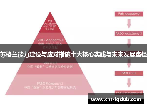 苏格兰能力建设与应对措施十大核心实践与未来发展路径