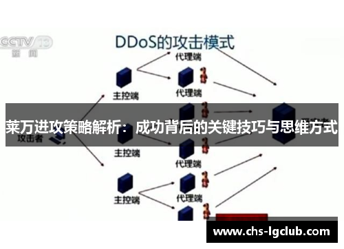 莱万进攻策略解析：成功背后的关键技巧与思维方式