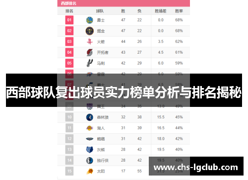 西部球队复出球员实力榜单分析与排名揭秘