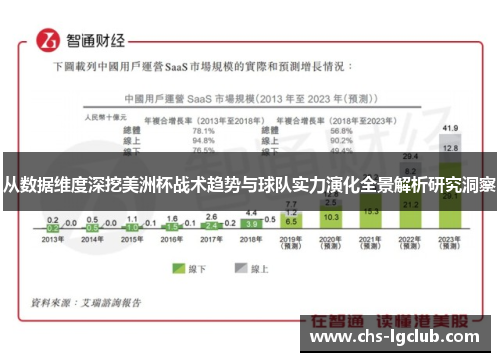 从数据维度深挖美洲杯战术趋势与球队实力演化全景解析研究洞察