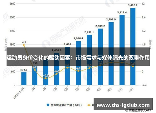 运动员身价变化的驱动因素:市场需求与媒体曝光的双重作用 运动员身价变化的驱动因素:市场需求与媒体曝光的双重作用